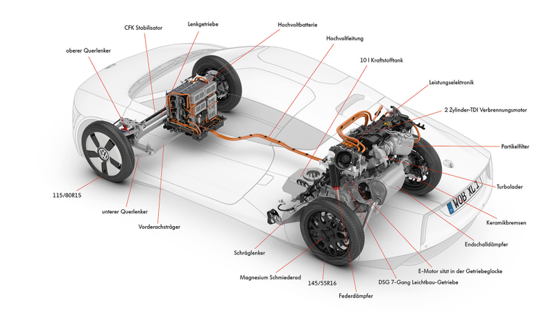 Illustration for article titled This Is Volkswagen's Crazy Awesome 261 MPG Car